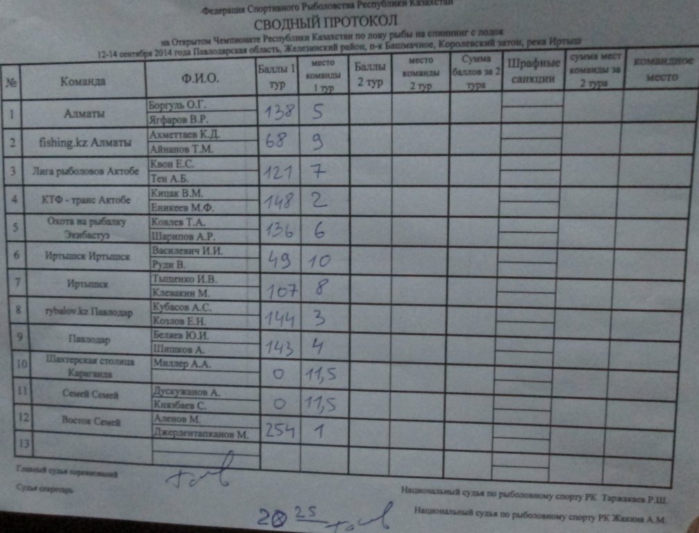 ЧРК спинлодка 2014 (49).JPG