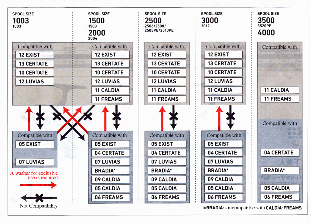 DAIWA-compatibility-1.gif