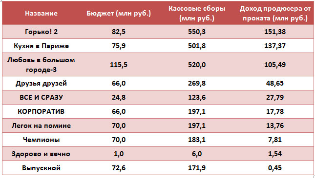 Kommercheski-uspeshny-e-fil-my-2014-goda.jpg