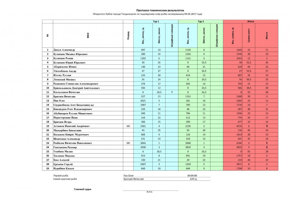 Протокол сводный Мормышка 2017-2-1.jpg