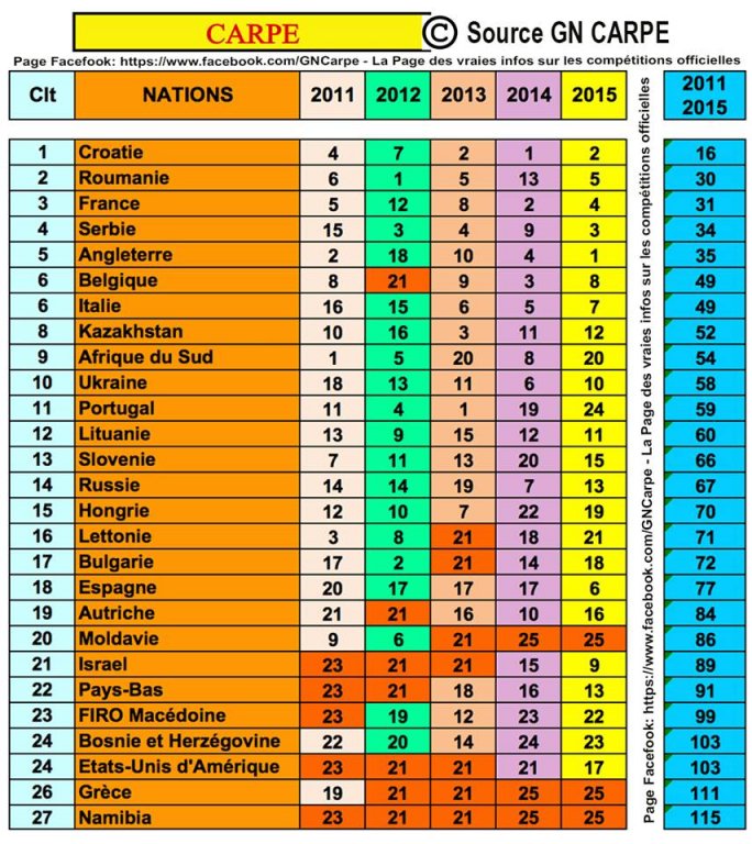 рейтинг с 2011 по 2015.jpg