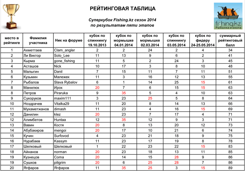 рейтинг-суперкубок-1.gif