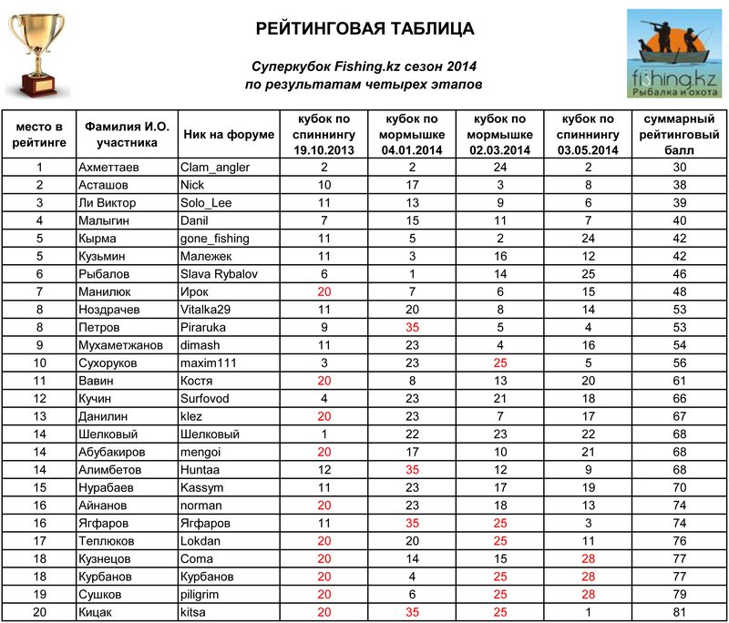 рейтинг-суперкубок-1.jpg