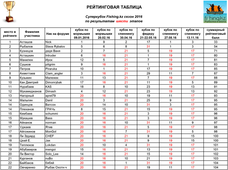 рейтинг-суперкубок-1.jpg