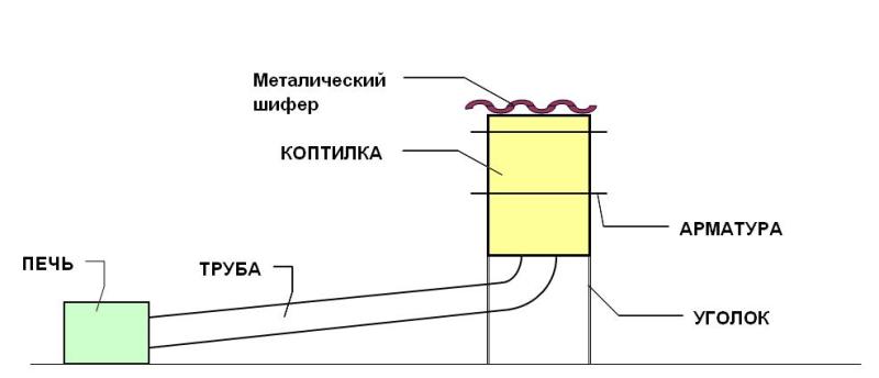 Схема коптилки