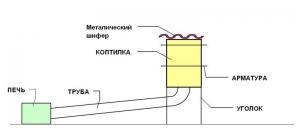 Мастерская